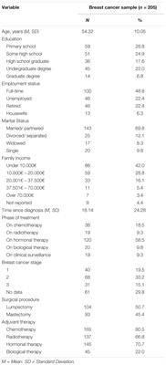 An Item-Level Analysis of the Posttraumatic Stress Disorder Checklist and the Posttraumatic Growth Inventory and Its Associations With Challenge to Core Beliefs and Rumination